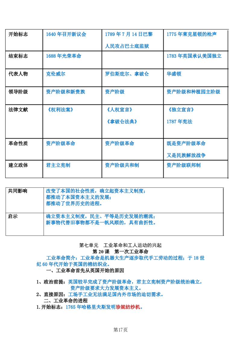 24年人教版九上历史知识点梳理＋专项归纳_24秋《初中各科知识点梳理》_2024秋《名师总结》知识点789年级全科_24秋《名师总结》知识点九年级全科