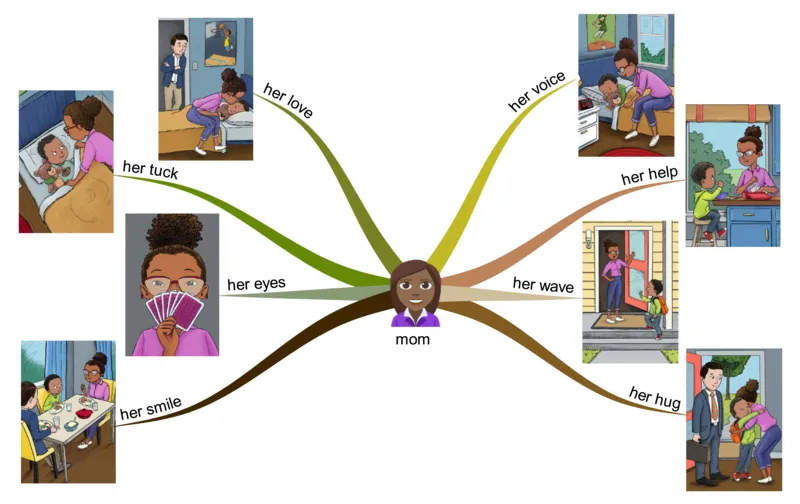 mom_《小学思维导图》_思维导图语数英第二套_英语_思维导图_思维导图RAZAA