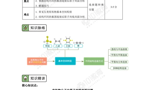 专题：有机物分子中原子共线共面问题_新人教版高中化学必修一、二_新人教版高中化学必修下册_101教育学（下学期）配套学案和练习