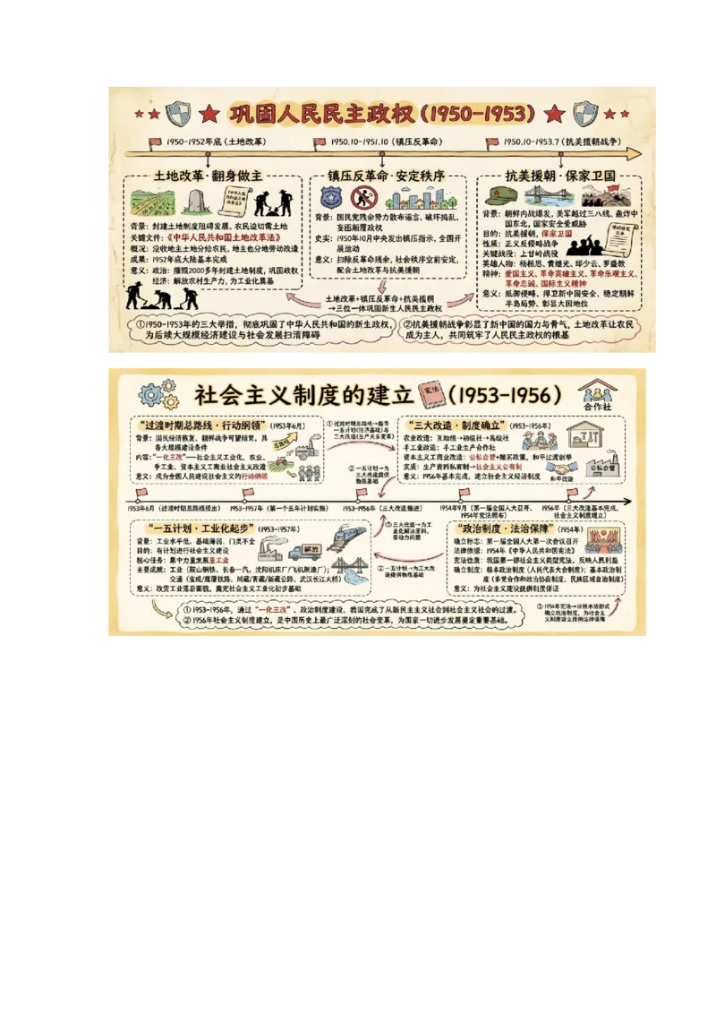 第一单元中华人民共和国成立和社会主义制度的建立（AI知识卡片）_新八下历史_00、更新资料3月23日_第二套(4)_知识总结_新课标资料（看这里面）