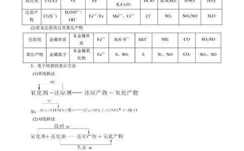 考点5氧化还原反应（原卷版）_05高考化学_通用版（老高考）复习资料_2023年复习资料_一轮复习_备战2023年高考化学一轮复习考点帮（全国通用）