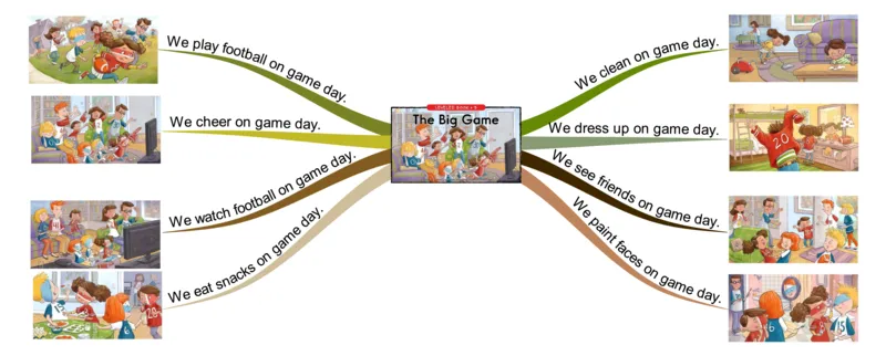 thebiggame_《小学思维导图》_思维导图语数英第二套_英语_思维导图_思维导图RAZB