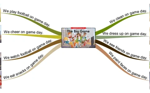 thebiggame_《小学思维导图》_思维导图语数英第二套_英语_思维导图_思维导图RAZB