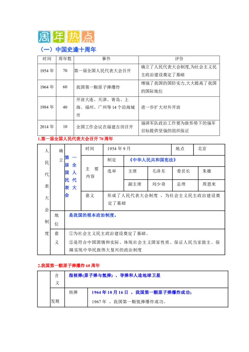 专题训练06++热点解读与突破（时事热点+周年热点+热点专练）-2023-2024学年八年级历史下册期末满分冲刺复习攻略_新八下历史_19、赠送其它资料_旧版_12复习课件8下历史