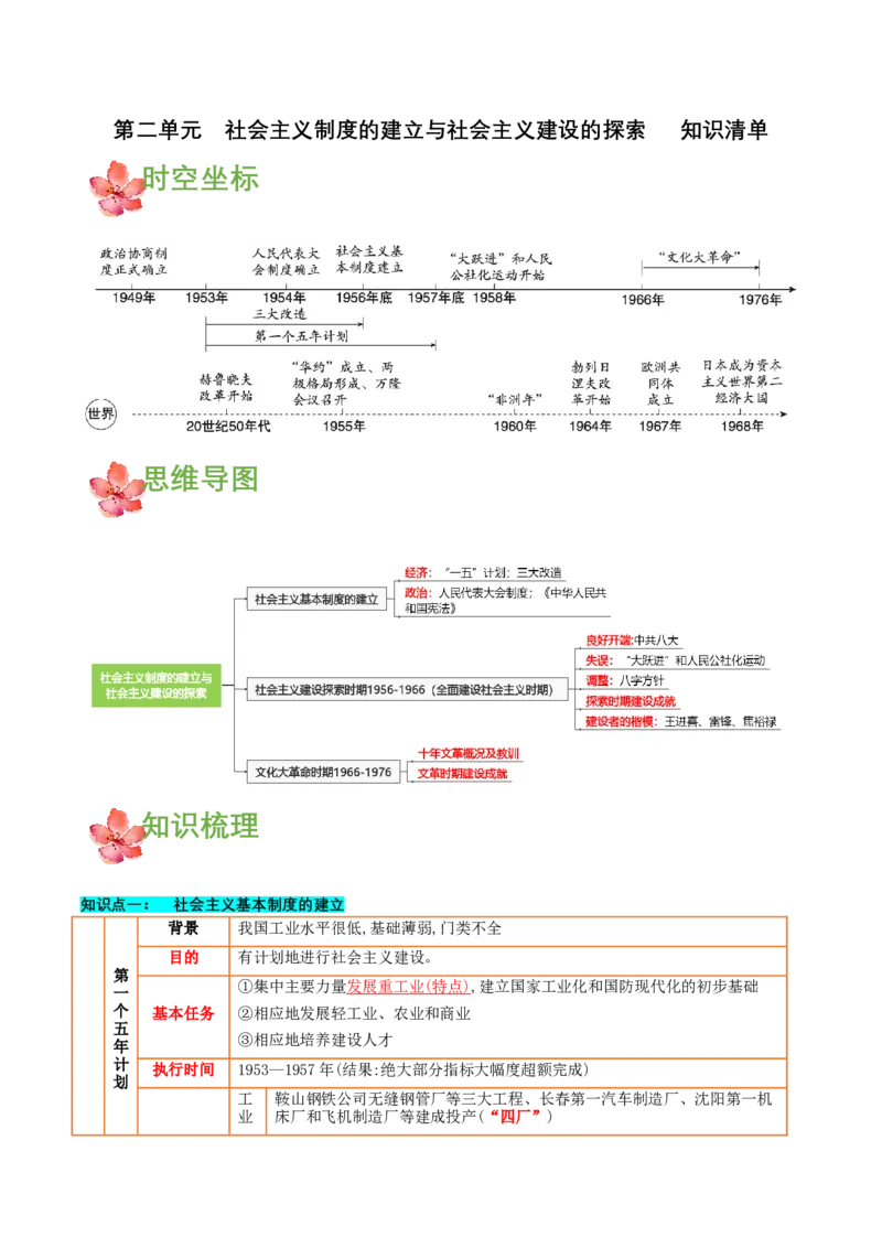 第二单元社会主义制度的建立与社会主义建设的探索（知识清单）-部编版）_新八下历史_00、更新资料3月23日_第二套(4)_知识总结