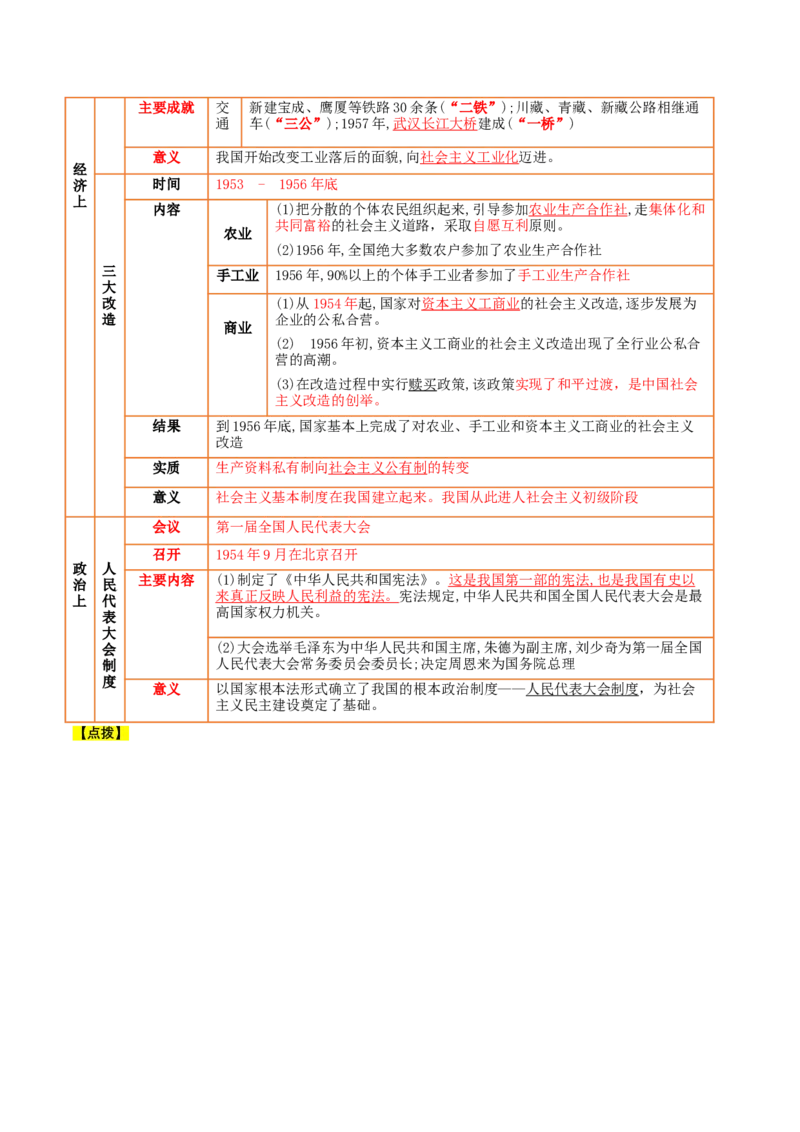 第二单元社会主义制度的建立与社会主义建设的探索（知识清单）-部编版）_新八下历史_00、更新资料3月23日_第二套(4)_知识总结