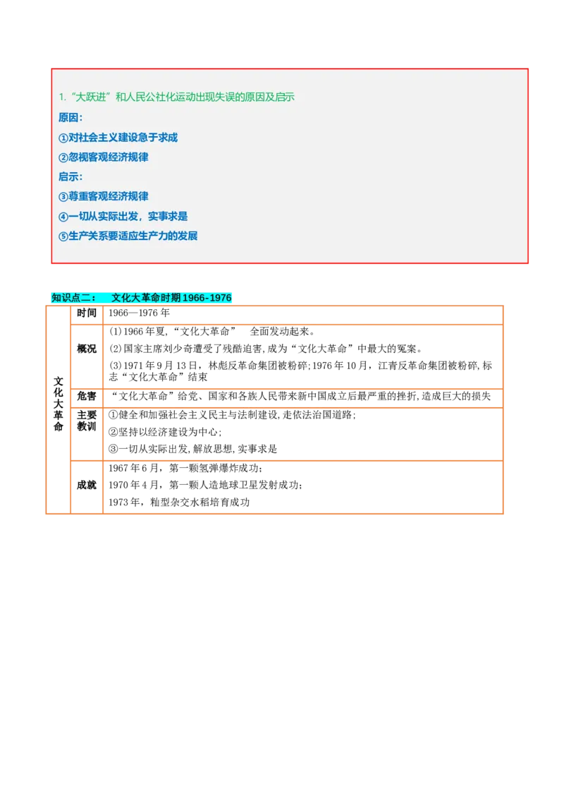 第二单元社会主义制度的建立与社会主义建设的探索（知识清单）-部编版）_新八下历史_00、更新资料3月23日_第二套(4)_知识总结