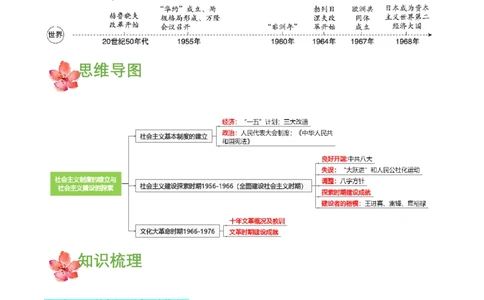 第二单元社会主义制度的建立与社会主义建设的探索（知识清单）-部编版）_新八下历史_00、更新资料3月23日_第二套(4)_知识总结