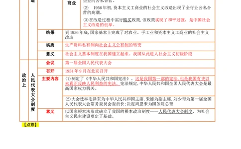 第二单元社会主义制度的建立与社会主义建设的探索（知识清单）-部编版）_新八下历史_00、更新资料3月23日_第二套(4)_知识总结