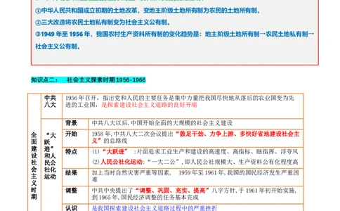 第二单元社会主义制度的建立与社会主义建设的探索（知识清单）-部编版）_新八下历史_00、更新资料3月23日_第二套(4)_知识总结