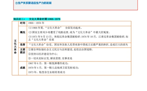 第二单元社会主义制度的建立与社会主义建设的探索（知识清单）-部编版）_新八下历史_00、更新资料3月23日_第二套(4)_知识总结