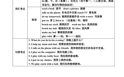 Unit2_《小学各科知识点》_小学英语《知识梳理》3-6年级上下册_上册_冀教版（三起）小学英语3-6年级上册_四上