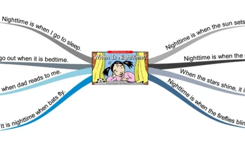 whenisnighttime_《小学思维导图》_思维导图语数英第二套_英语_思维导图_思维导图RAZC