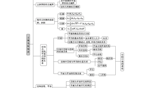 7章末复习提升课_化学课件_高中数学必修一二_2020年新改版--高中数学必修2（课件+学案+练习+章末复习）