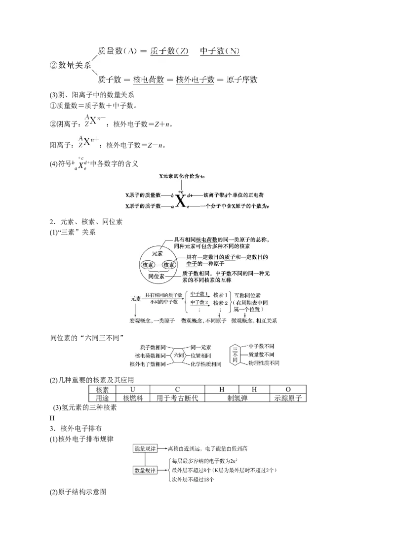解密05物质结构元素周期律(讲义)-高频考点解密2021年高考化学二轮复习讲义+分层训练_05高考化学_新高考复习资料_2021新高考资料