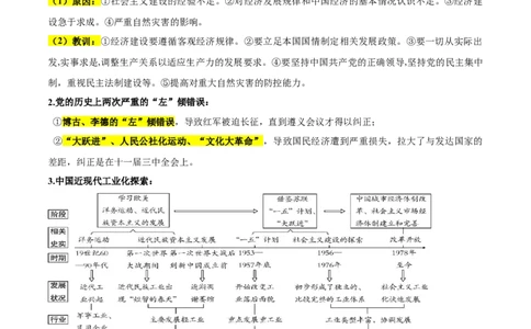 第6课艰辛探索与建设成就（导学案）-（统编版）_新八下历史_00、更新资料3月23日_第二套(4)_大单元教学课件+教学设计-U40_第二单元社会主义制度的建立与社会主义建设的探索（4-6）