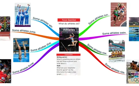 athletes_《小学思维导图》_思维导图语数英第二套_英语_思维导图_思维导图RAZA