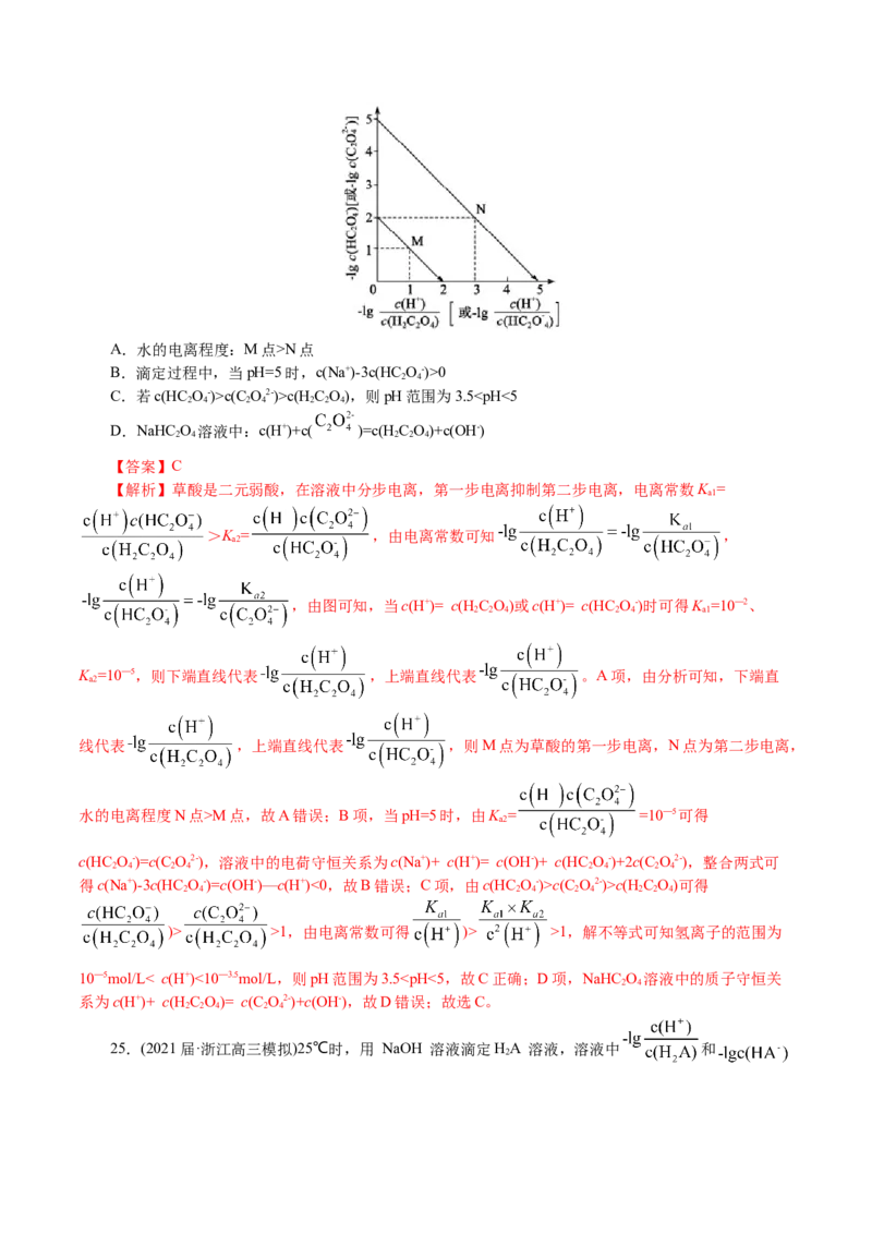 解密10水溶液中离子反应(集训)(解析版)_05高考化学_新高考复习资料_2021新高考资料_高频考点解密2021年高考化学二轮复习讲义+分层训练4.7更新