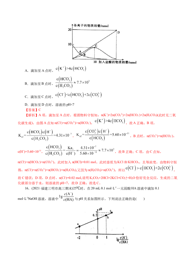 解密10水溶液中离子反应(集训)(解析版)_05高考化学_新高考复习资料_2021新高考资料_高频考点解密2021年高考化学二轮复习讲义+分层训练4.7更新