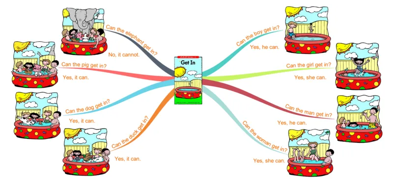 getin_《小学思维导图》_思维导图语数英第二套_英语_思维导图_思维导图RAZC