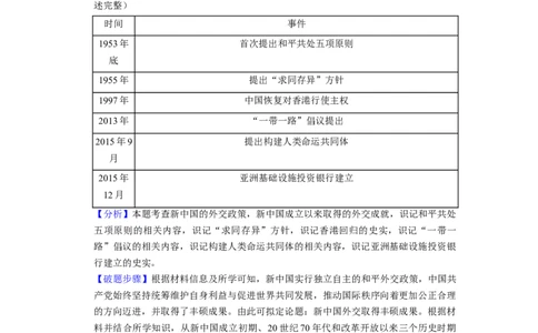专题训练05++历史小论文（解题指导+典例剖析+20题精练）-2023-2024学年八年级历史下册期末满分冲刺复习攻略_新八下历史_19、赠送其它资料_旧版_12复习课件8下历史