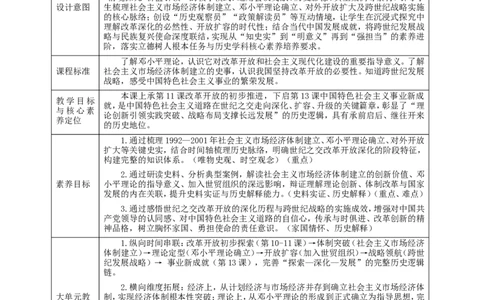 第12课加快改革开放和社会主义现代化建设步伐（教学设计）_新八下历史_00、更新资料3月23日_新版_第三套_第二套_2026春季新版-持续更新中