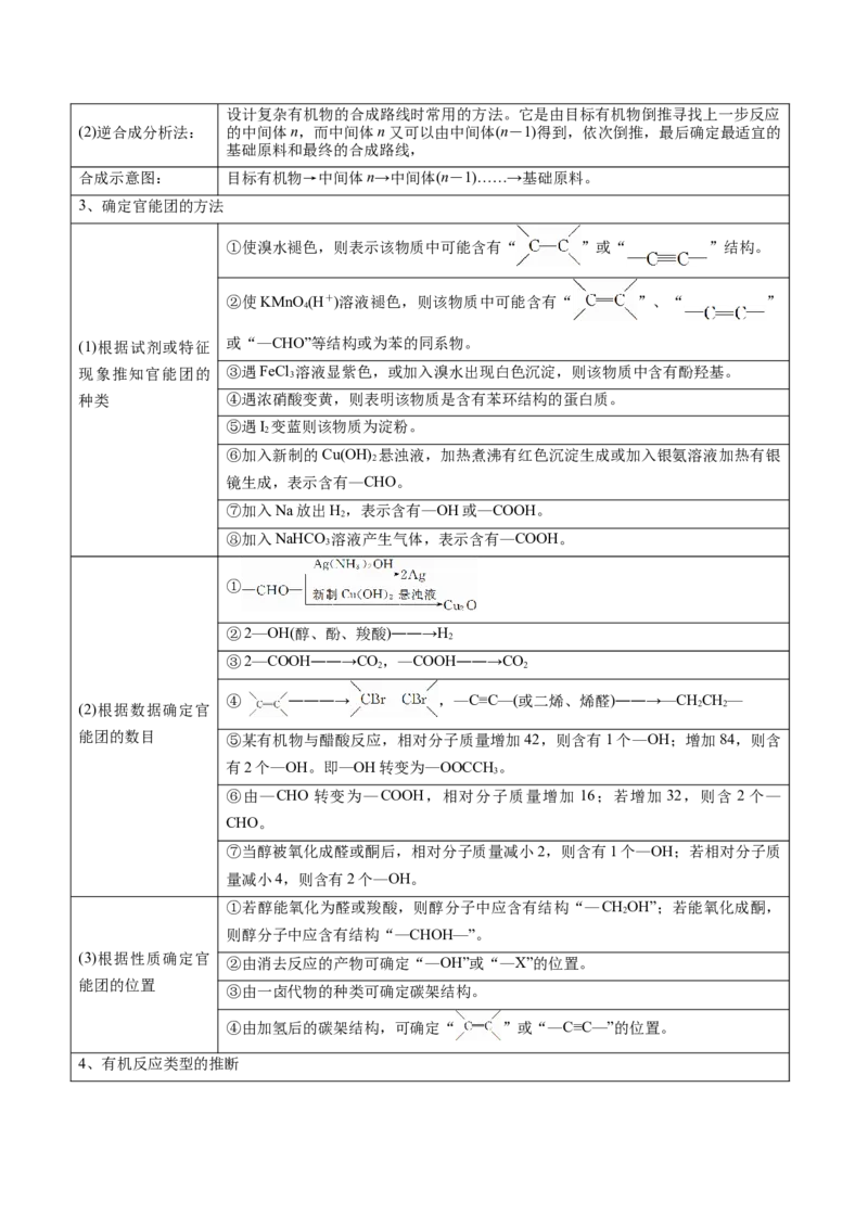 解密13有机化学基础（讲义）-高频考点解密2021年高考化学二轮复习讲义+分层训练（浙江专版）_05高考化学_新高考复习资料_2021新高考资料