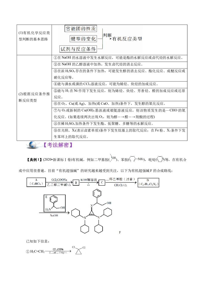 解密13有机化学基础（讲义）-高频考点解密2021年高考化学二轮复习讲义+分层训练（浙江专版）_05高考化学_新高考复习资料_2021新高考资料