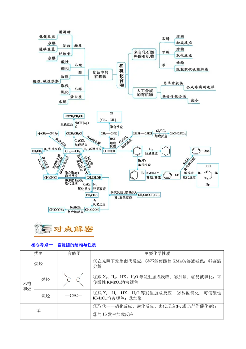 解密13有机化学基础（讲义）-高频考点解密2021年高考化学二轮复习讲义+分层训练（浙江专版）_05高考化学_新高考复习资料_2021新高考资料