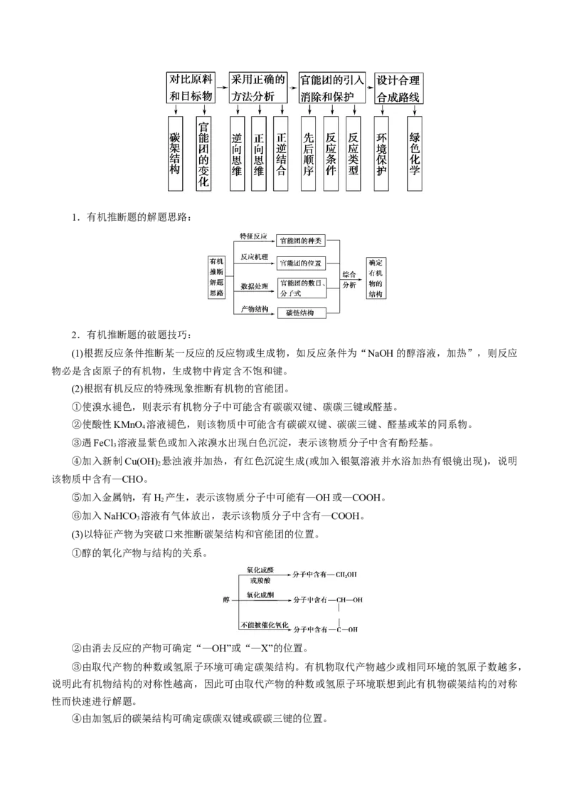 解密13有机化学基础（讲义）-高频考点解密2021年高考化学二轮复习讲义+分层训练（浙江专版）_05高考化学_新高考复习资料_2021新高考资料