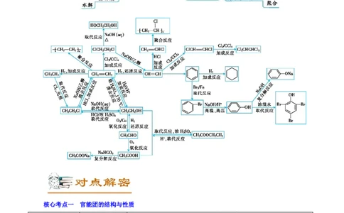 解密13有机化学基础（讲义）-高频考点解密2021年高考化学二轮复习讲义+分层训练（浙江专版）_05高考化学_新高考复习资料_2021新高考资料