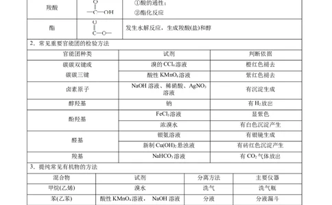 解密13有机化学基础（讲义）-高频考点解密2021年高考化学二轮复习讲义+分层训练（浙江专版）_05高考化学_新高考复习资料_2021新高考资料