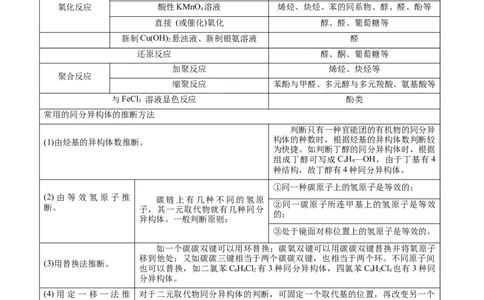 解密13有机化学基础（讲义）-高频考点解密2021年高考化学二轮复习讲义+分层训练（浙江专版）_05高考化学_新高考复习资料_2021新高考资料