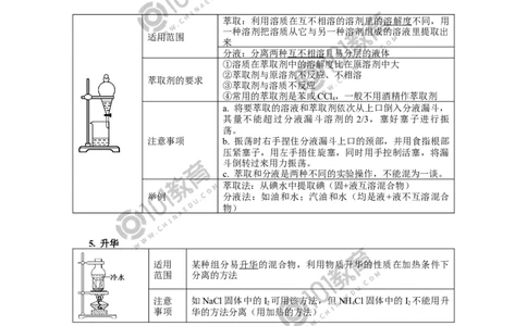物质的分离与提纯综合应用_新人教版高中化学必修一、二_新人教版高中化学必修下册_101教育学（下学期）配套学案和练习