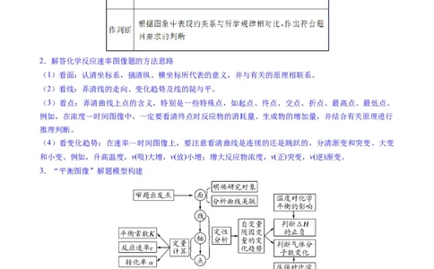题型13化学反应速率与平衡（原卷版）_05高考化学_2025年新高考资料_二轮复习_2025年高考化学二轮热点题型归纳与变式演练（新高考通用）340117718