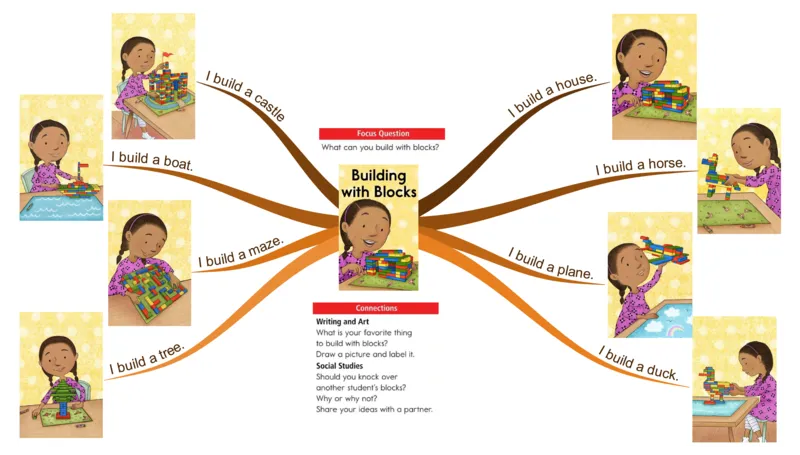 buildingwithblocks_《小学思维导图》_思维导图语数英第二套_英语_思维导图_思维导图RAZA