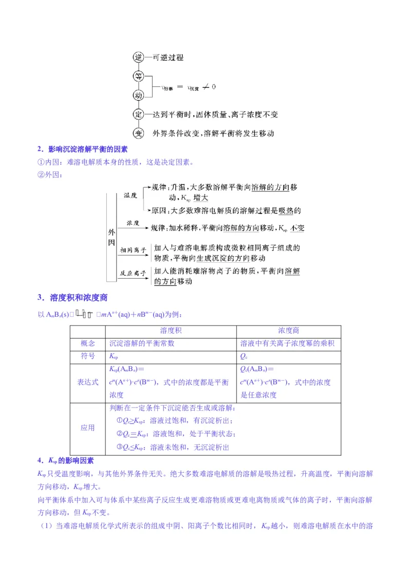 题型14电解质溶液（解析版）_05高考化学_2025年新高考资料_二轮复习_2025年高考化学二轮热点题型归纳与变式演练（新高考通用）340117718