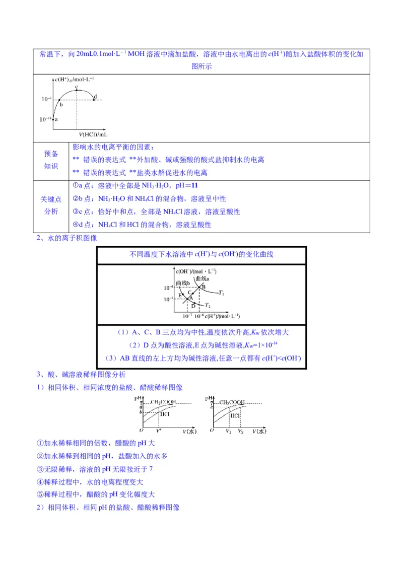 题型14电解质溶液（解析版）_05高考化学_2025年新高考资料_二轮复习_2025年高考化学二轮热点题型归纳与变式演练（新高考通用）340117718