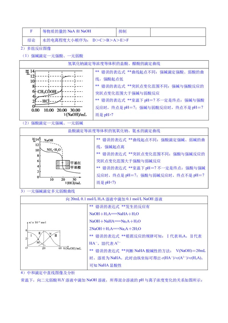 题型14电解质溶液（解析版）_05高考化学_2025年新高考资料_二轮复习_2025年高考化学二轮热点题型归纳与变式演练（新高考通用）340117718