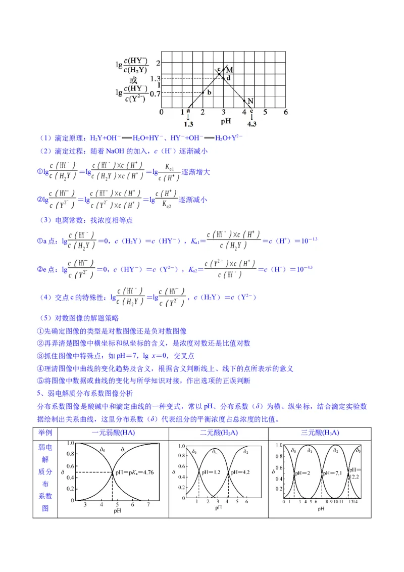 题型14电解质溶液（解析版）_05高考化学_2025年新高考资料_二轮复习_2025年高考化学二轮热点题型归纳与变式演练（新高考通用）340117718