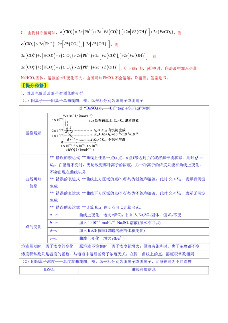 题型14电解质溶液（解析版）_05高考化学_2025年新高考资料_二轮复习_2025年高考化学二轮热点题型归纳与变式演练（新高考通用）340117718