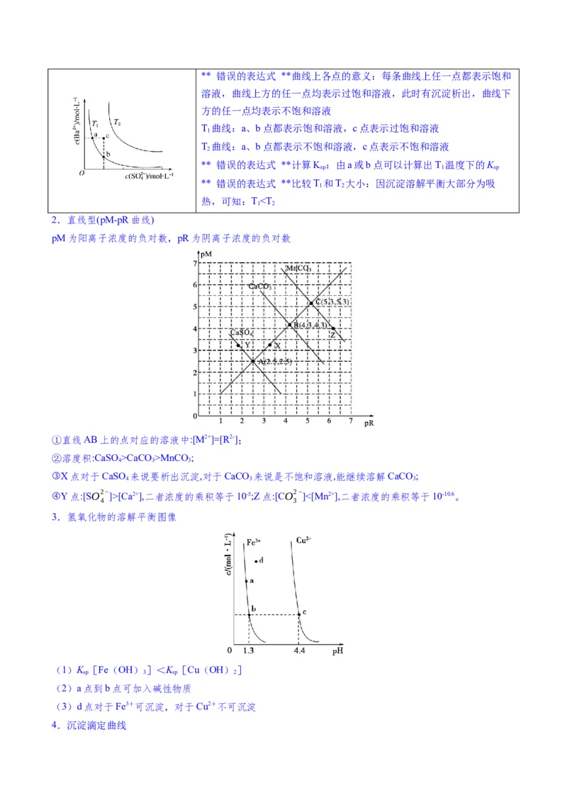 题型14电解质溶液（解析版）_05高考化学_2025年新高考资料_二轮复习_2025年高考化学二轮热点题型归纳与变式演练（新高考通用）340117718