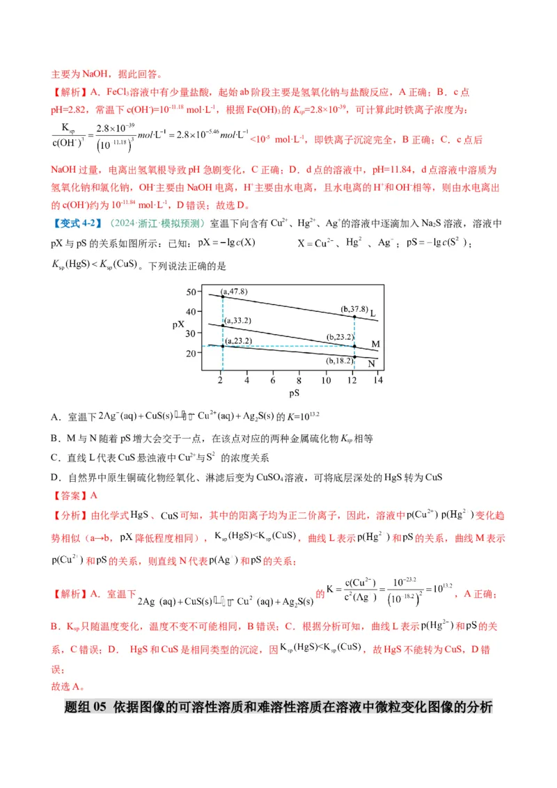 题型14电解质溶液（解析版）_05高考化学_2025年新高考资料_二轮复习_2025年高考化学二轮热点题型归纳与变式演练（新高考通用）340117718