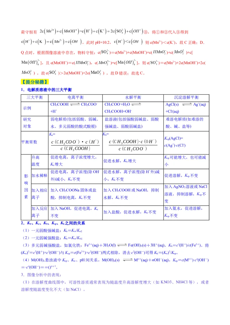 题型14电解质溶液（解析版）_05高考化学_2025年新高考资料_二轮复习_2025年高考化学二轮热点题型归纳与变式演练（新高考通用）340117718