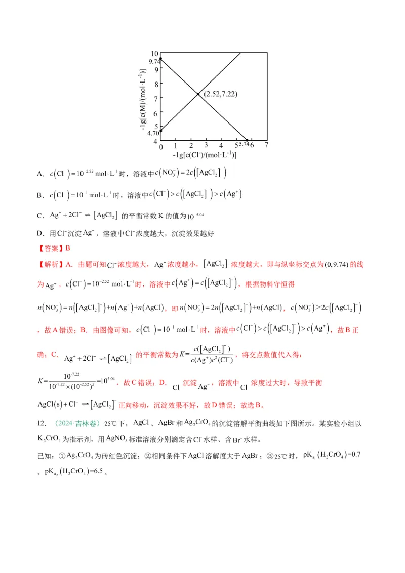 题型14电解质溶液（解析版）_05高考化学_2025年新高考资料_二轮复习_2025年高考化学二轮热点题型归纳与变式演练（新高考通用）340117718