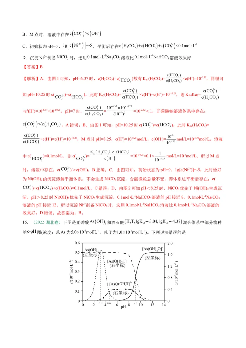 题型14电解质溶液（解析版）_05高考化学_2025年新高考资料_二轮复习_2025年高考化学二轮热点题型归纳与变式演练（新高考通用）340117718