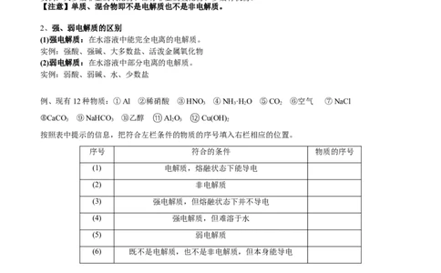 考点一电离及离子反应（学生版）_05高考化学_2025年新高考资料_一轮复习_2025年高考化学一轮复习基础知识讲义（新高考通用）（完结）_专题三化学基本概念