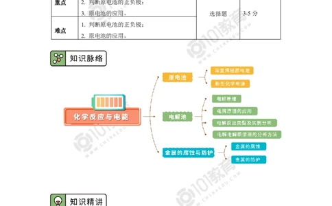 选择性必修1第四章第一节原电池_新人教版高二化学选修一、二、三_新人教版高中化学选择性必修第一册_高二化学（选择性必修第一册）学案练习
