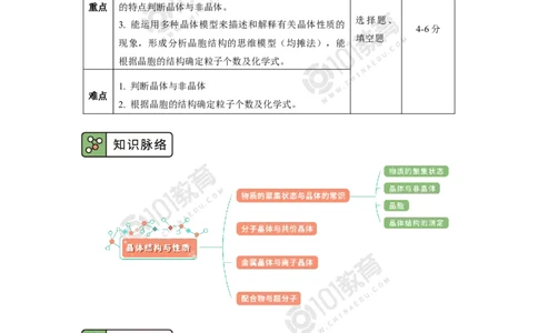011选择性必修2第三章晶体结构与性质第一节物质的聚集状态与晶体的常识_新人教版高二化学选修一、二、三_新人教版高中化学选择性必修第二册