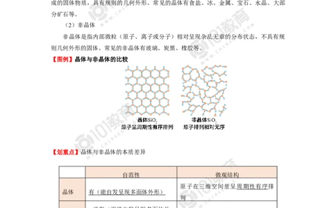011选择性必修2第三章晶体结构与性质第一节物质的聚集状态与晶体的常识_新人教版高二化学选修一、二、三_新人教版高中化学选择性必修第二册